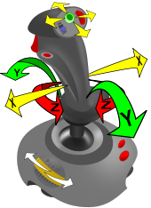 evolution of flight controls