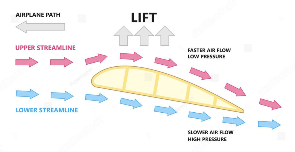Flight Physics in Game Development