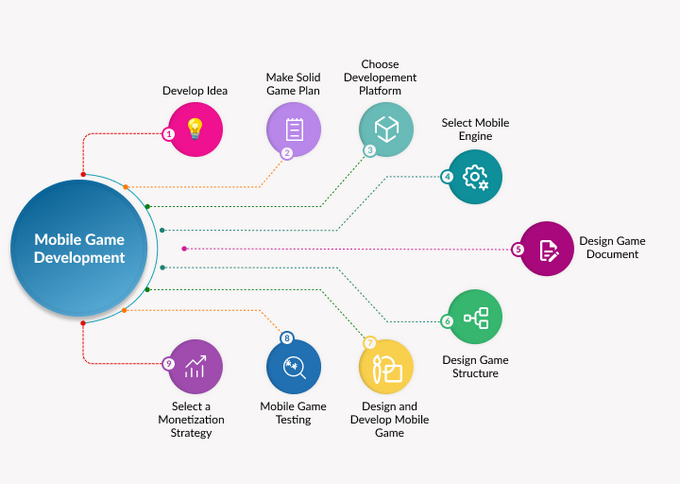 Designing without Objectives: Games of Experience